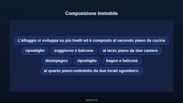 Immobile in asta di 130 m² con più di 5 locali in vendita a Ceva - Foto 10