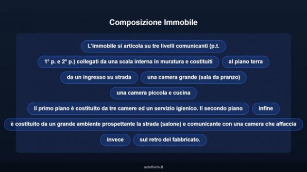 Immobile in asta di 205 m² con più di 5 locali in vendita a Castel Sant'Angelo - Foto 12