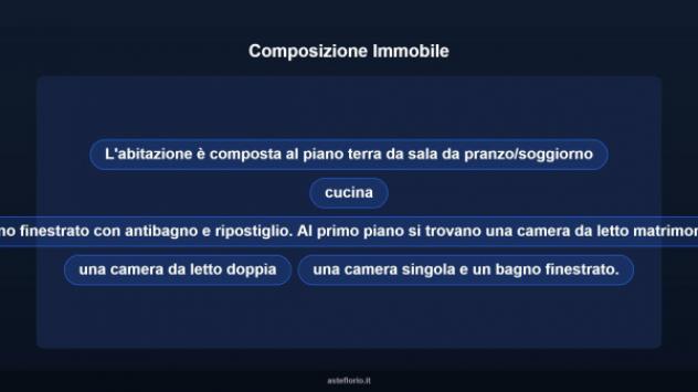 Immobile in asta di 121 m² con più di 5 locali e box auto in vendita a Cento - Foto 10