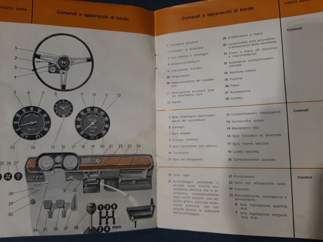 ALFA ROMEO ALLEGATO ORIGINALE GIULIA TI 1965 - Foto 5