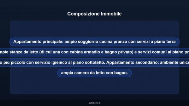 Immobile in asta di 234 m² con più di 5 locali in vendita a Cassano delle Murge - Foto 12