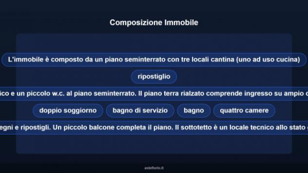 Immobile in asta di 259 m² con più di 5 locali in vendita a Macomer - Foto 11
