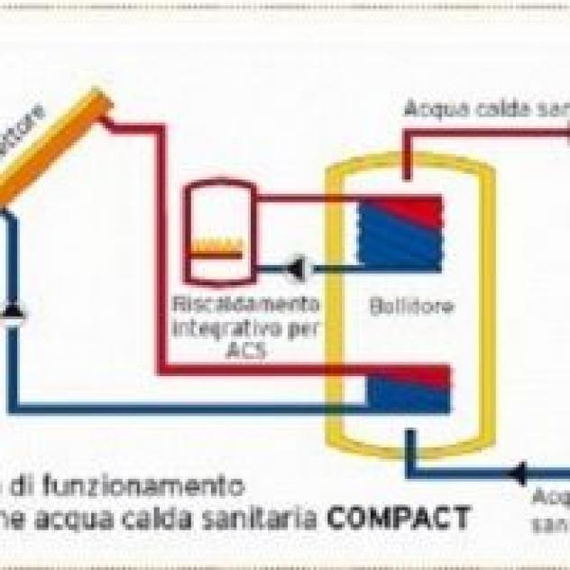 Parolo Impianti Solari Di Mauro Parolo - Foto 3