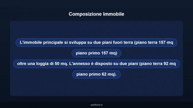Immobile in asta di 314 m² in vendita a Urbania - Foto 18