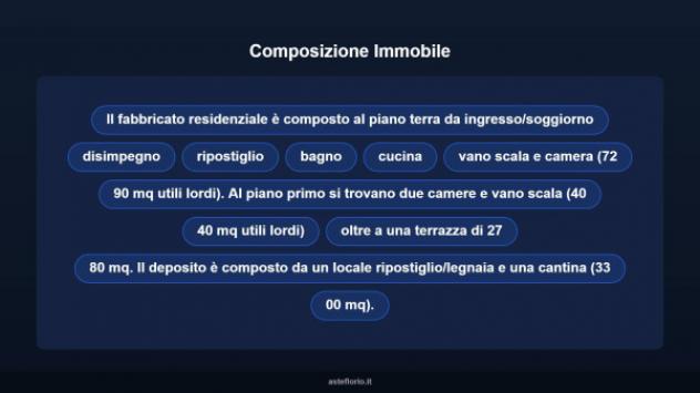 Immobile in asta di 113 m² in vendita a Montecassiano - Foto 18