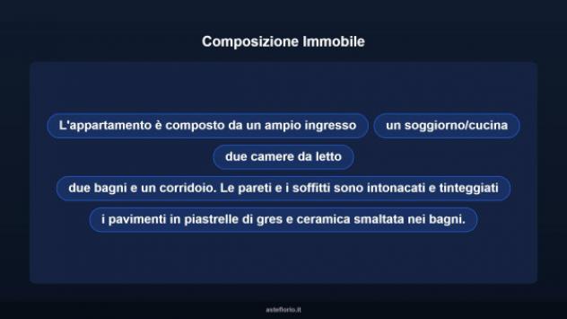 Immobile in asta di 93 m² in vendita a Reggiolo - Foto 12