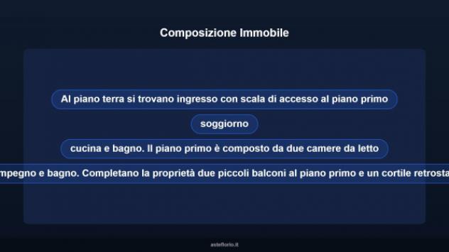 Immobile in asta di 159 m² con più di 5 locali in vendita a Abbasanta - Foto 18