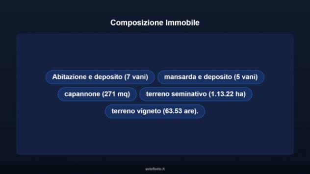 Immobile in asta di 162 m² con più di 5 locali in vendita a Ripacandida - Foto 7