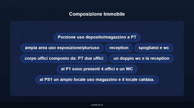 Immobile in asta di 995 m² in vendita a Busto Arsizio - Foto 7