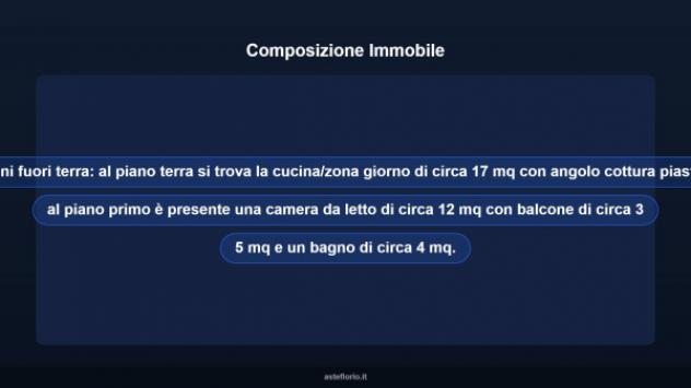 Immobile in asta di 55 m² in vendita a Sommariva del Bosco - Foto 18