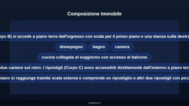 Immobile in asta di 234 m² in vendita a Palazzago - Foto 16