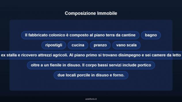 Immobile in asta di 413 m² con più di 5 locali in vendita a Correggio - Foto 17