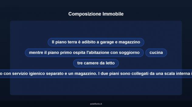 Immobile in asta di 170 m² con più di 5 locali e box auto in vendita a Segusino - Foto 14