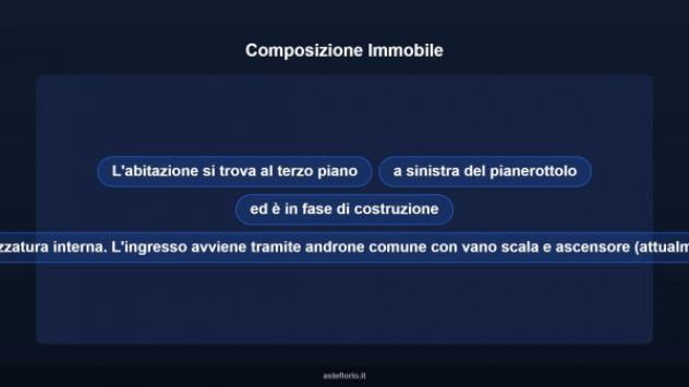 Immobile in asta di 158 m² in vendita a Barcellona Pozzo di Gotto - Foto 11