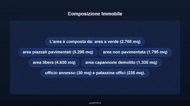 Immobile in asta di 16025 m² in vendita a Vittoria - Foto 6