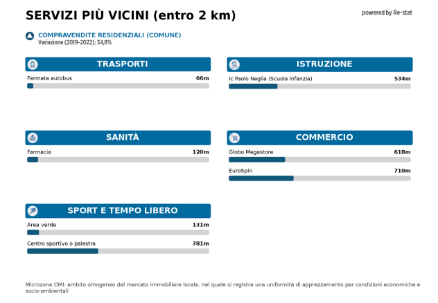 Appartamento - Pogliano Milanese . Rif.: REA-2260-3_1 - Foto 12