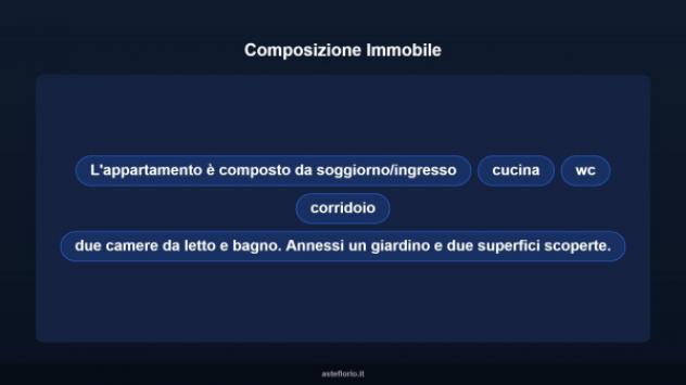 Immobile in asta di 100 m² in vendita a Roma - Foto 17
