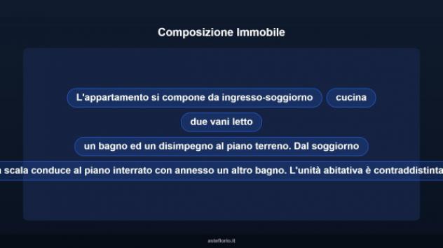 Immobile in asta di 157 m² in vendita a San Cesario di Lecce - Foto 16