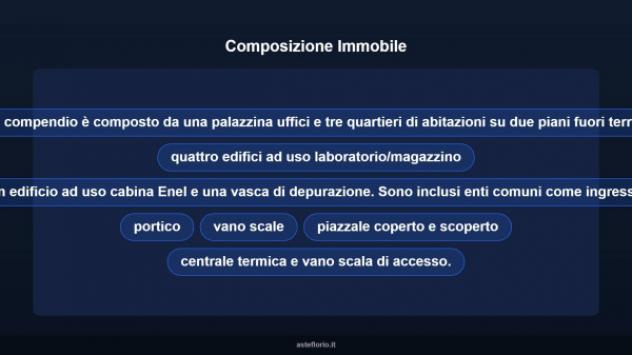 Immobile in asta di 27592 m² in vendita a Pistoia - Foto 7