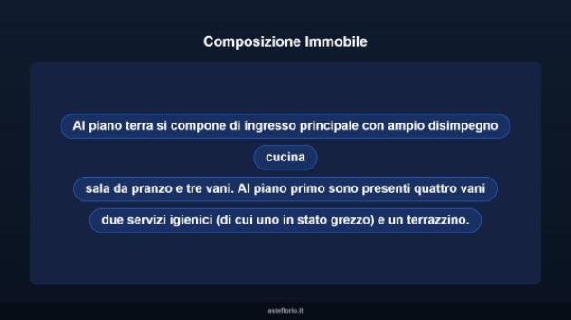 Immobile in asta di 214 m² con più di 5 locali in vendita a Buccino - Foto 12
