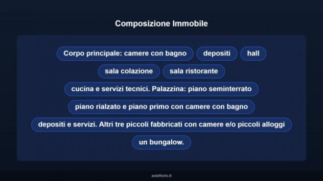 Immobile in asta di 6947 m² in vendita a Pulsano - Foto 6