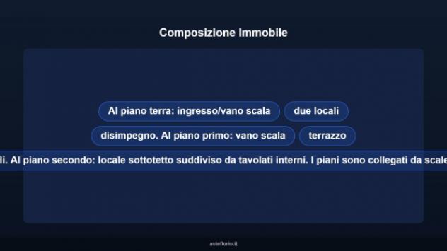 Immobile in asta di 172 m² con più di 5 locali in vendita a Cocquio-Trevisago - Foto 11