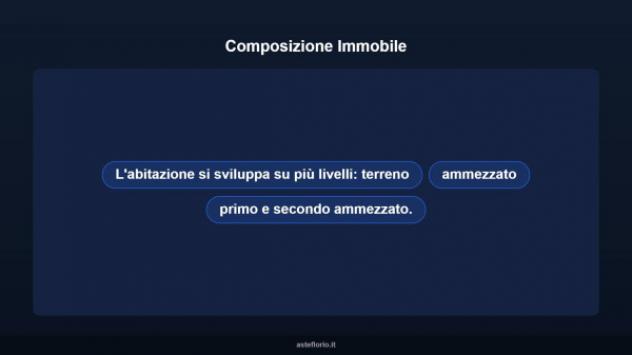 Immobile in asta di 878 m², box auto in vendita a Ravenna - Foto 6