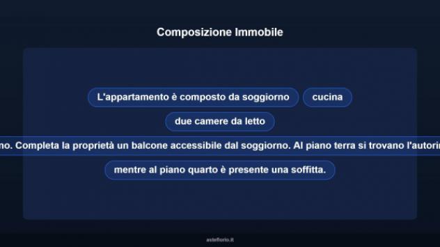 Immobile in asta di 105 m², box auto in vendita a Mirandola - Foto 18