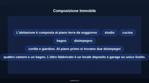 Immobile in asta di 98 m² con più di 5 locali e box auto in vendita a Guasila - Foto 11