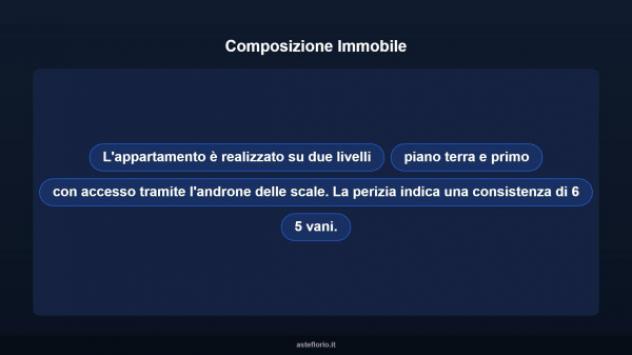 Immobile in asta di 165 m² con più di 5 locali in vendita a Orani - Foto 11