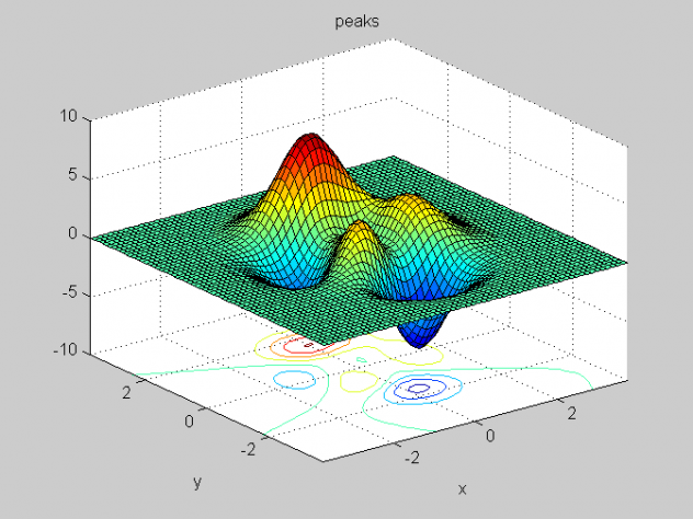 Ripetizioni private da Ingegnere Aerospaziale, Corsi Matlab e Simulink - Foto 2