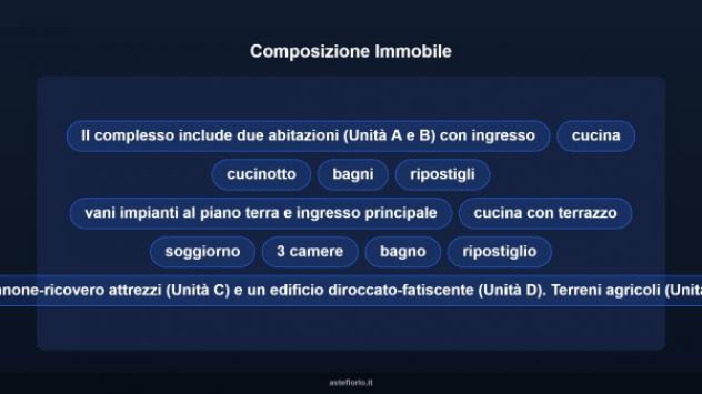 Immobile in asta di 1072 m² con più di 5 locali e box auto in vendita a Camposampiero - Foto 11