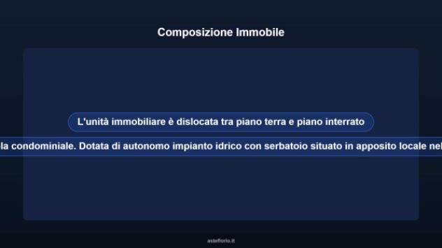Immobile in asta di 1020 m² in vendita a Ragusa - Foto 7