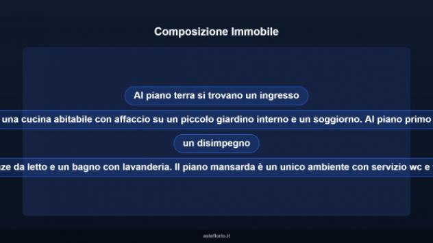 Immobile in asta di 165 m², box auto in vendita a Vittoria - Foto 11