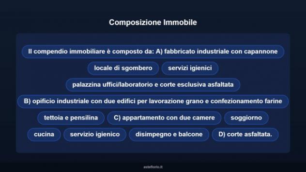 Immobile in asta di 600 m² in vendita a Ancona - Foto 7