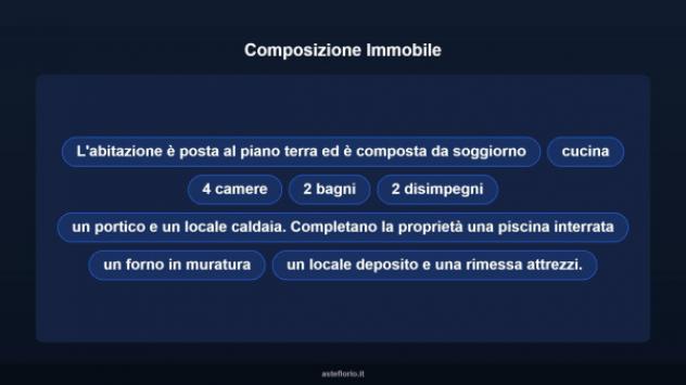 Immobile in asta di 1810 m² con più di 5 locali in vendita a Palombara Sabina - Foto 11