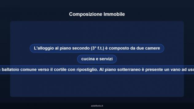 Immobile in asta di 64 m² in vendita a Torino - Foto 16