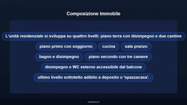 Immobile in asta di 170 m² con più di 5 locali in vendita a Fusine - Foto 12