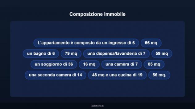 Immobile in asta di 98 m² in vendita a Ciciliano - Foto 12