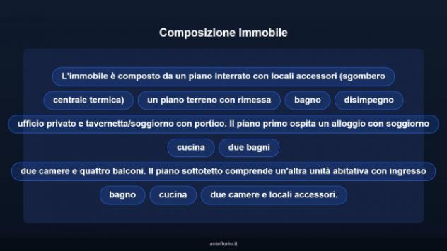 Immobile in asta di 405 m² con più di 5 locali e box auto in vendita a Mondovì - Foto 12