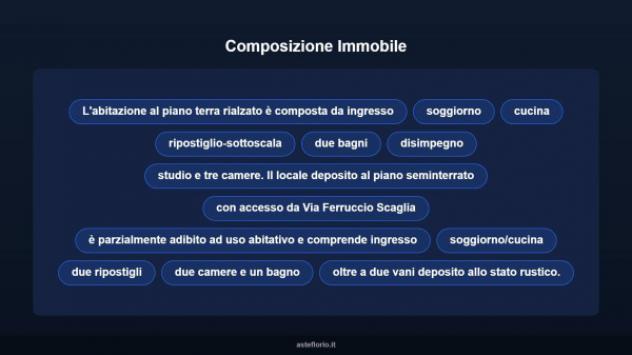 Immobile in asta di 605 m² con più di 5 locali in vendita a Cassano all'Ionio - Foto 11