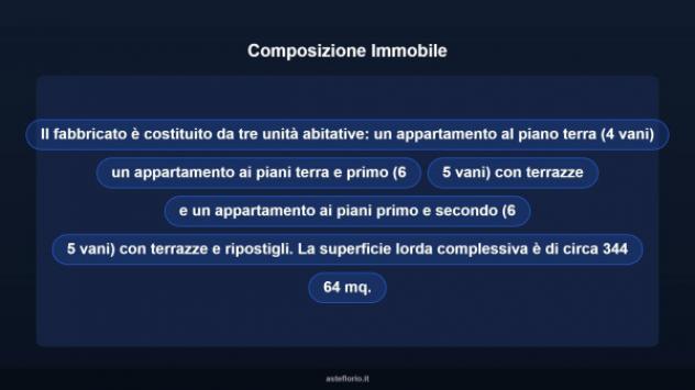Immobile in asta di 344 m² con più di 5 locali in vendita a Macerata - Foto 10