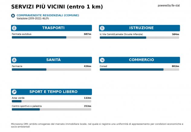 Appartamento - Lainate . Rif.: REA-3260-4_8 - Foto 18