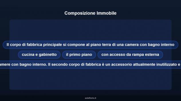 Immobile in asta di 54 m² in vendita a Muccia - Foto 11