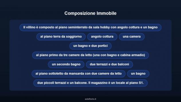 Immobile in asta di 264 m² con più di 5 locali in vendita a Roma - Foto 11