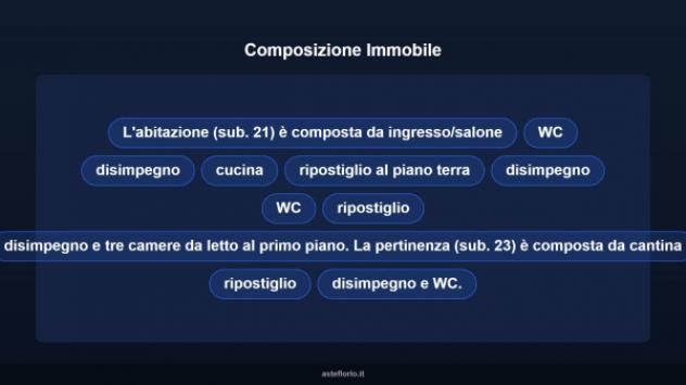 Immobile in asta di 122 m² con più di 5 locali e box auto in vendita a Viagrande - Foto 11