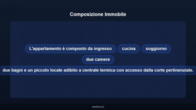 Immobile in asta di 96 m² in vendita a Gubbio - Foto 11
