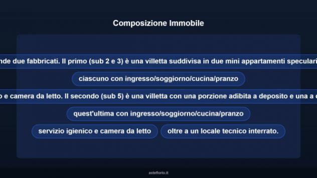 Immobile in asta di 226 m² in vendita a Portopalo di Capo Passero - Foto 16