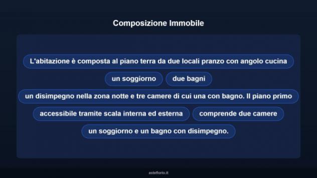Immobile in asta di 318 m² con più di 5 locali in vendita a Ancona - Foto 14