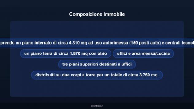 Immobile in asta di 9930 m² in vendita a Roma - Foto 10